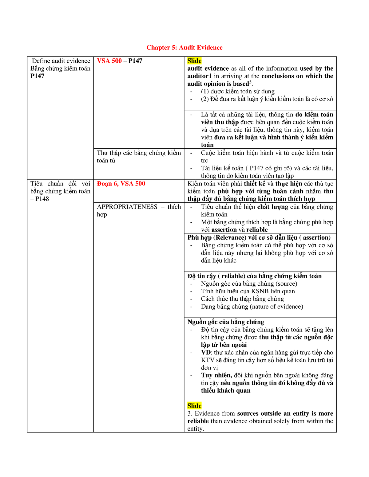 Chapter 5 - Bằng Chứng Kiểm Toán - Chapter 5: Audit Evidence Define ...