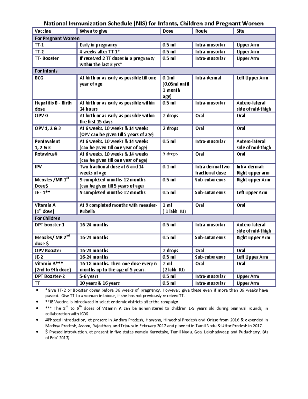 vaccination-4-national-immunization-schedule-nis-for-infants