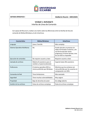 Unidad Actividad Historia De Los Sistemas Operativos Pdf Ivan