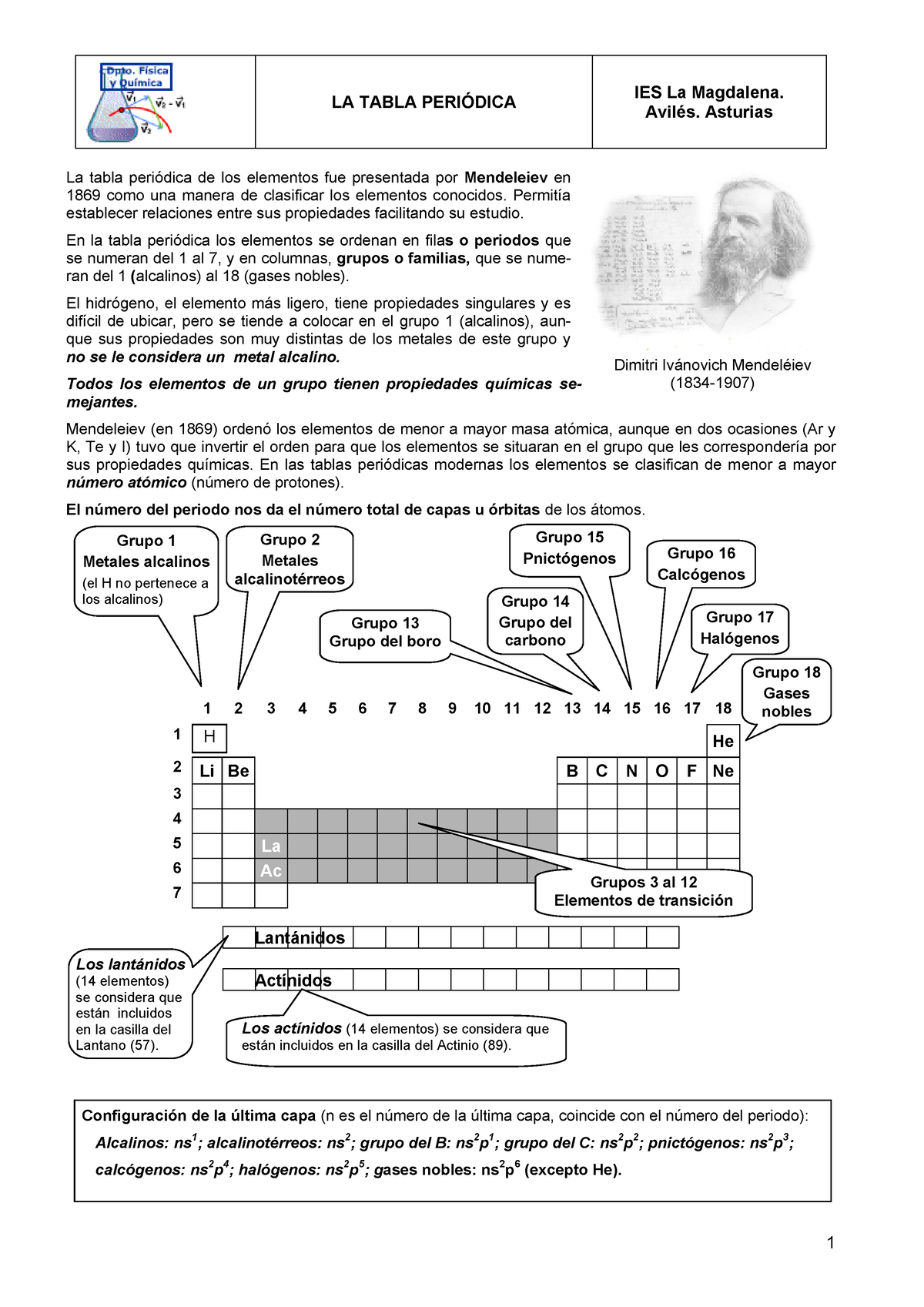 Sistema periódico: La tabla periódica - Física y Química