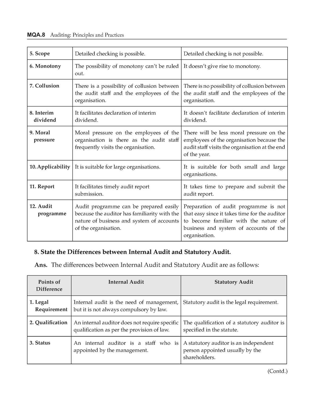 Auditing Principles And Practices 153 - 6 $ . - Studocu