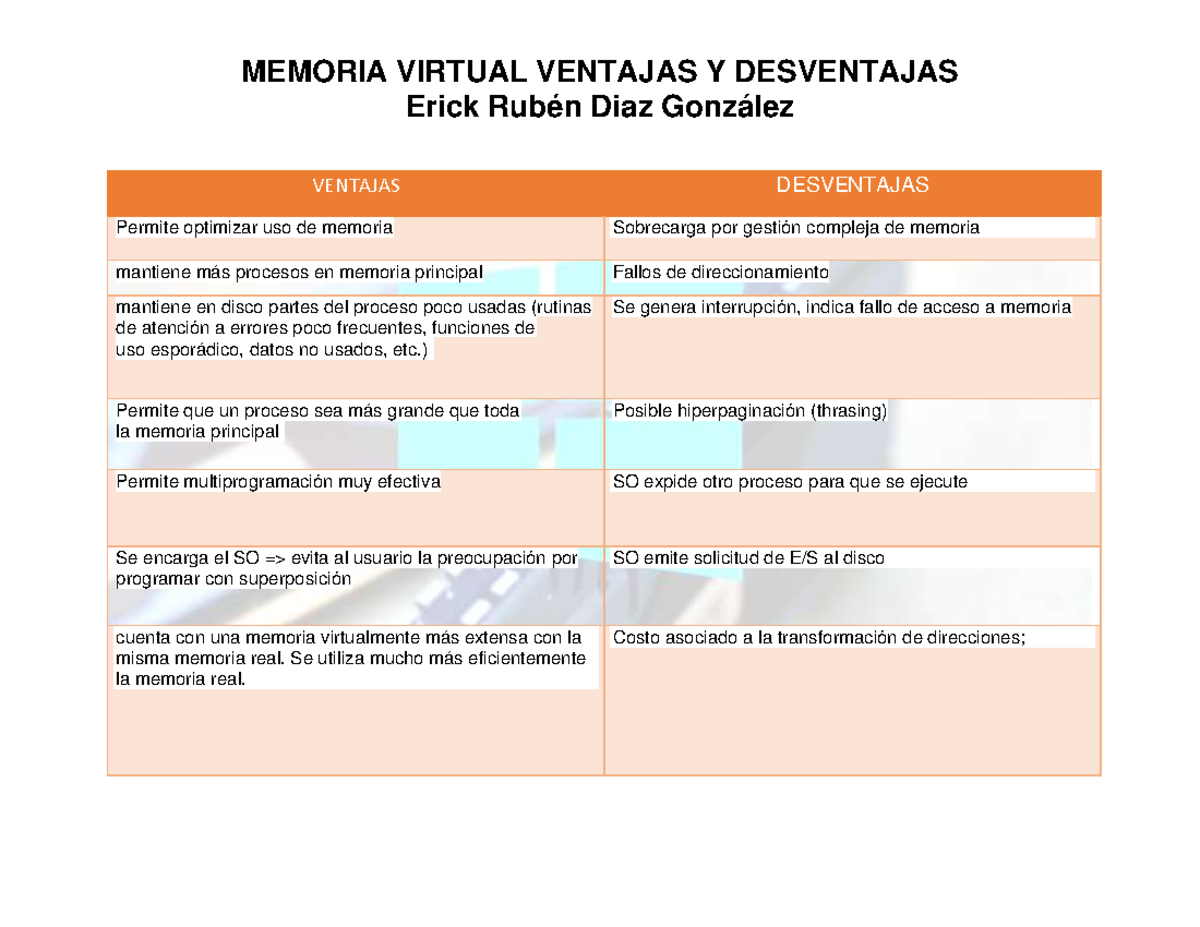 Ventajas Y Desventajas De La Memoria Virtual