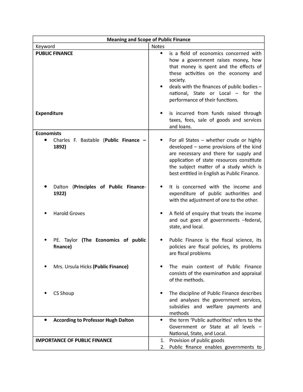 meaning-and-scope-of-public-finance-meaning-and-scope-of-public