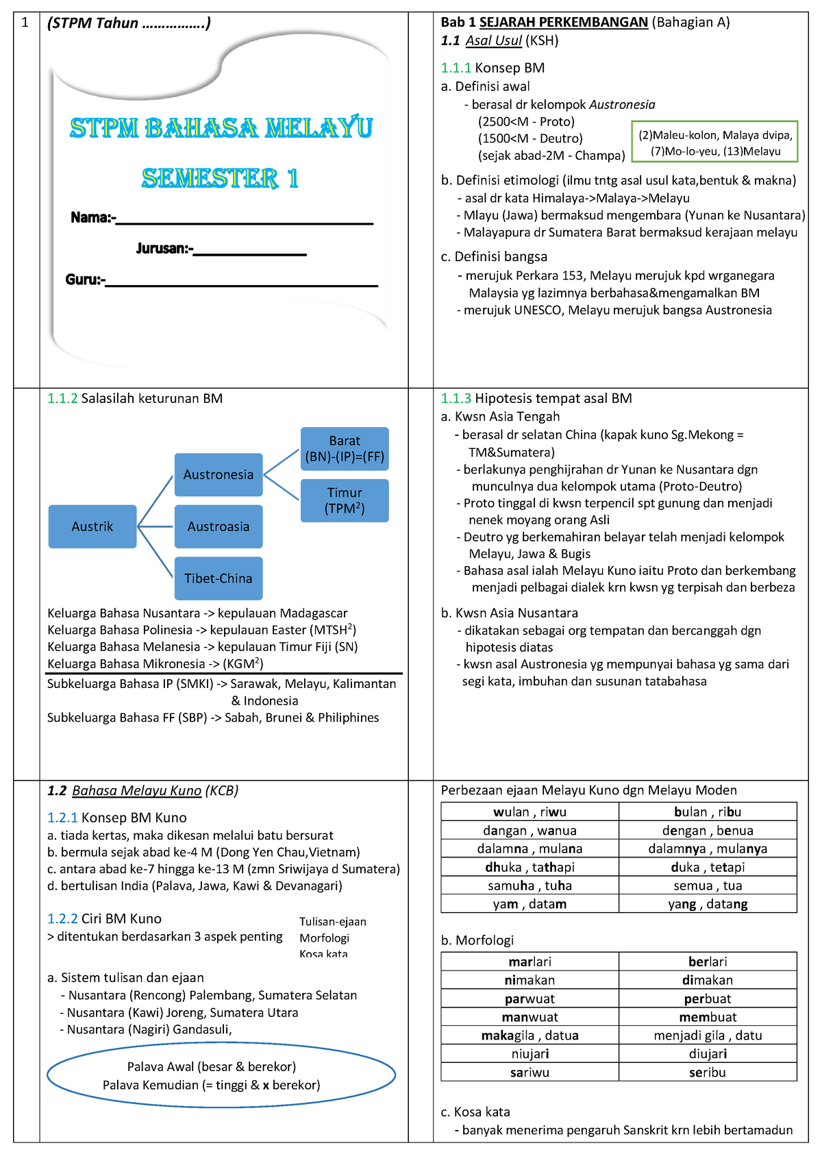 NOTA LAST MINIT - 1 (STPM Tahun ................) Bab 1 SEJARAH ...