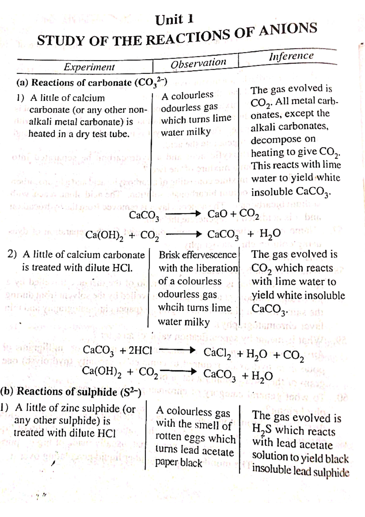Reactions of anions Qualitative Analysis Studocu