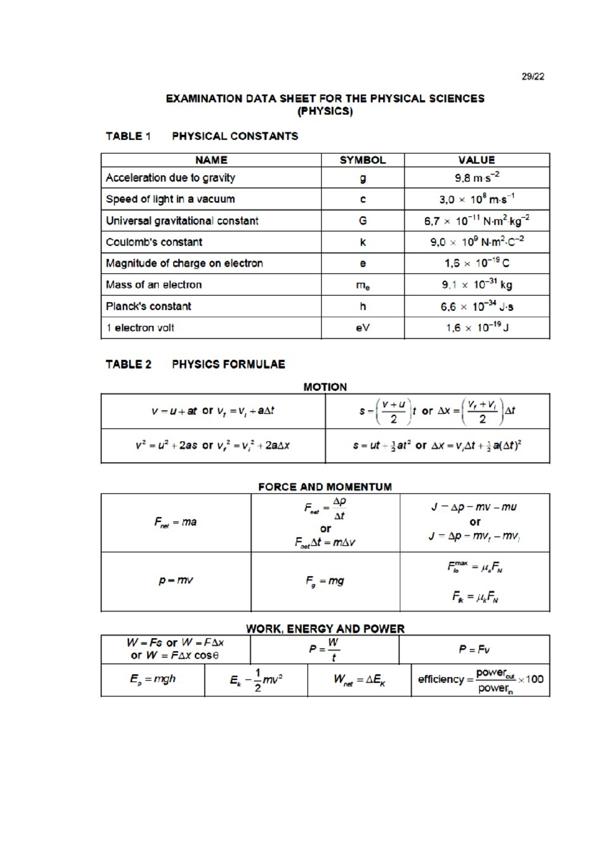 grade 11 physics paper 1 formula sheet