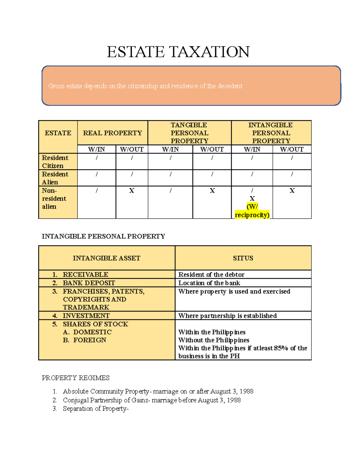 Estate Taxation ESTATE TAXATION ESTATE REAL PROPERTY TANGIBLE