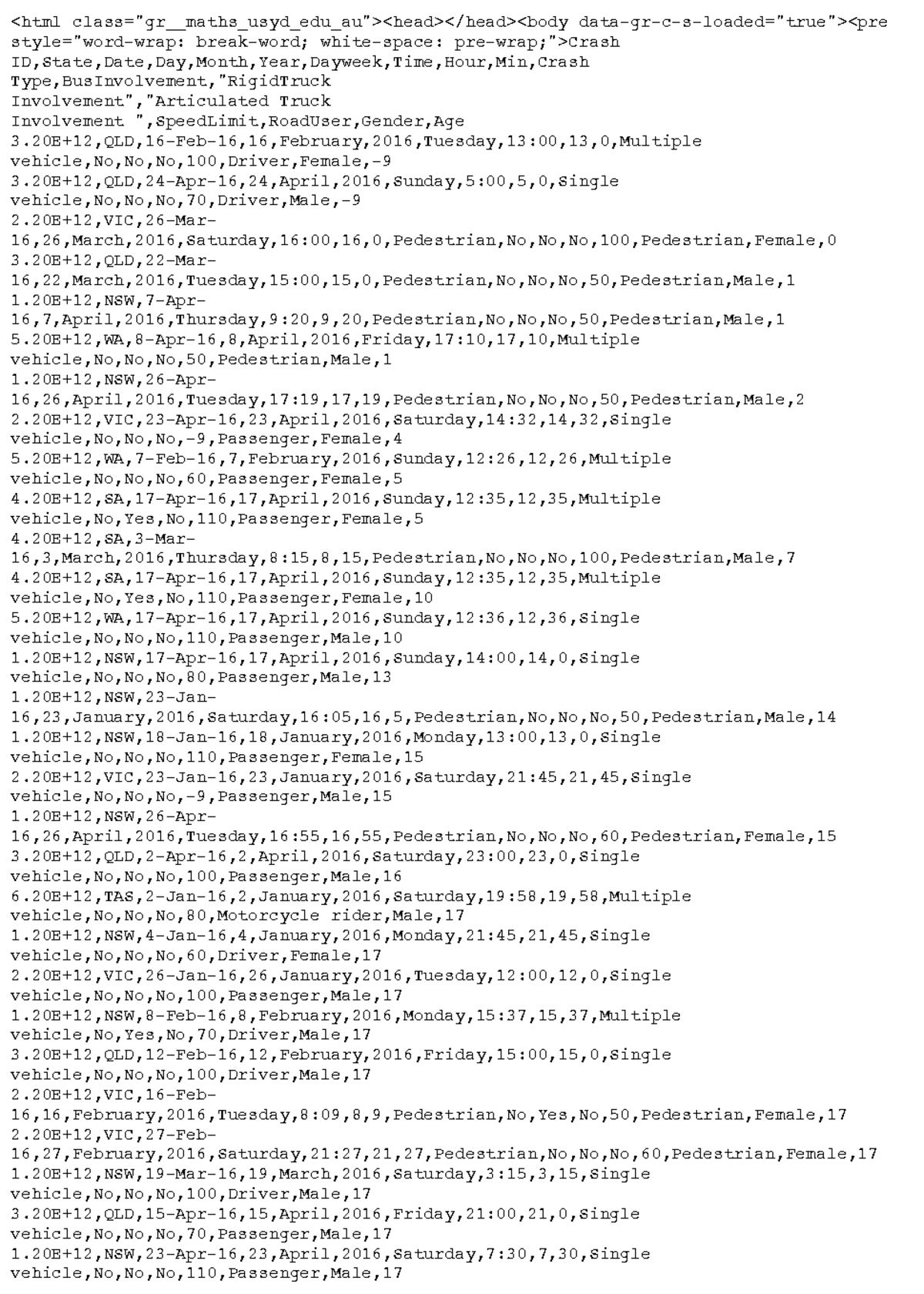 2016 Fatalities code 2020/2021 for DATA1001 - Crash - Studocu
