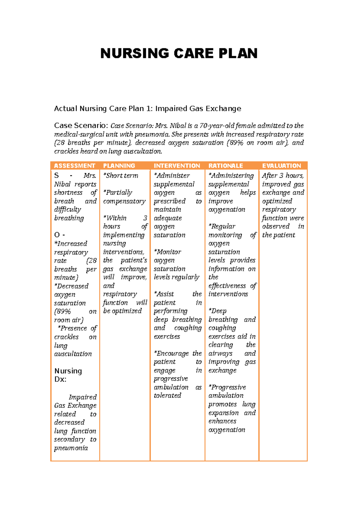 Nursing Care Plan - hehehehe - NURSING CARE PLAN Actual Nursing Care ...