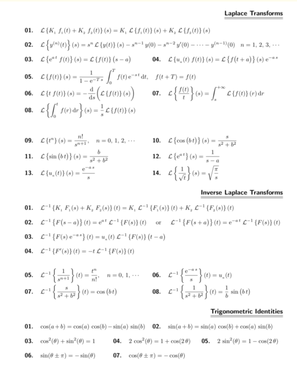Table of Laplace Transforms - MATH 375 - Laplace Transforms 01. K1 02 ...