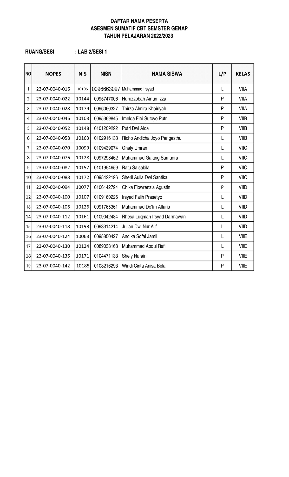 Daftar Siswa Sumatif Kelas 7 LAB 2 - Teknologi Informasi - Studocu