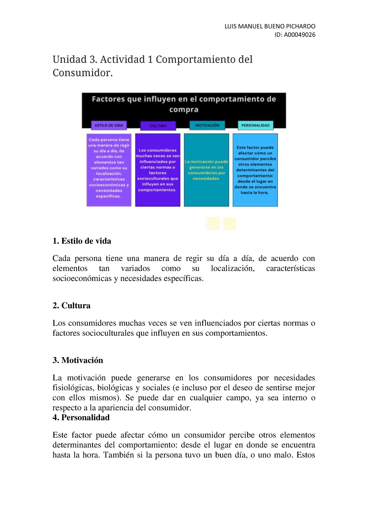 Unidad 3 Actividad 1 Comportamiento Del Consumidor Luis Manuel Bueno