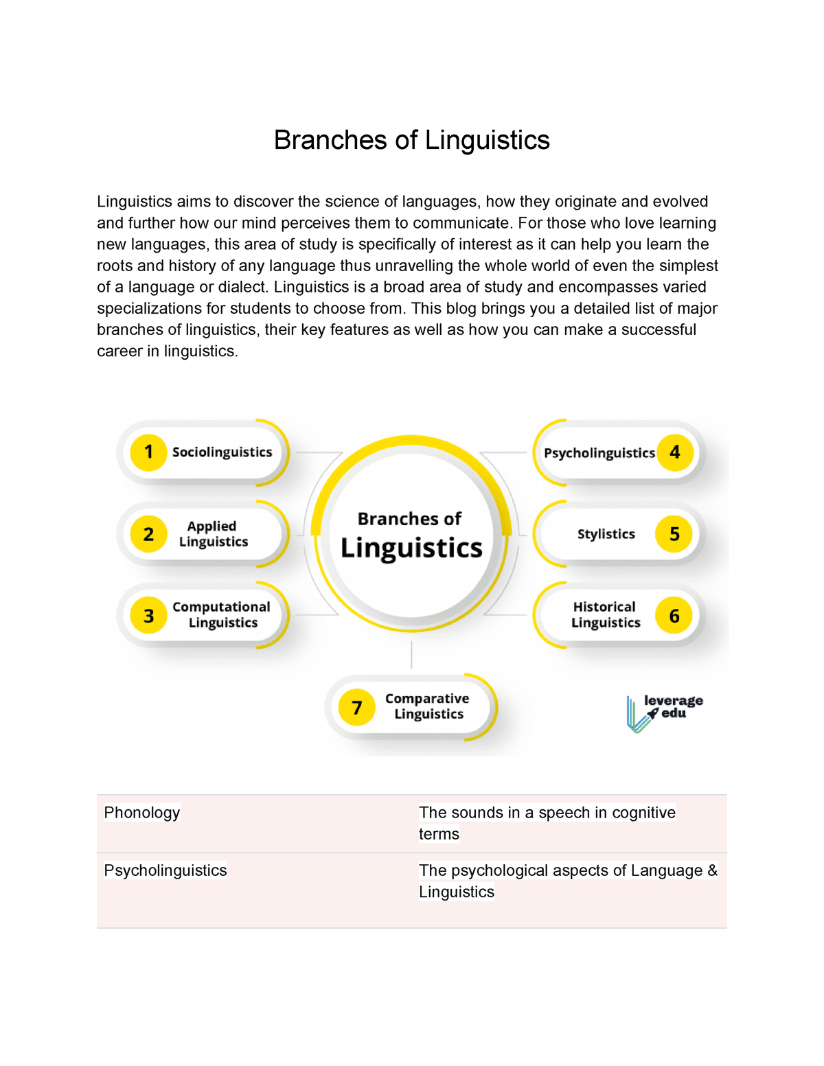 ucla linguistics dissertations