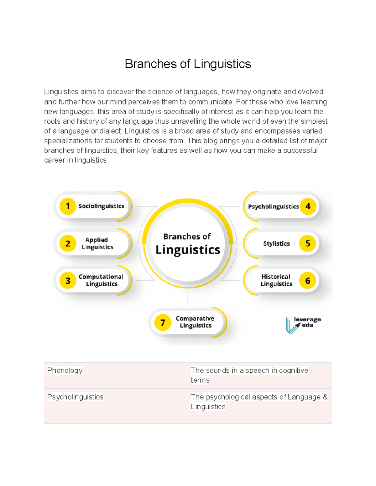 ucla linguistics dissertations