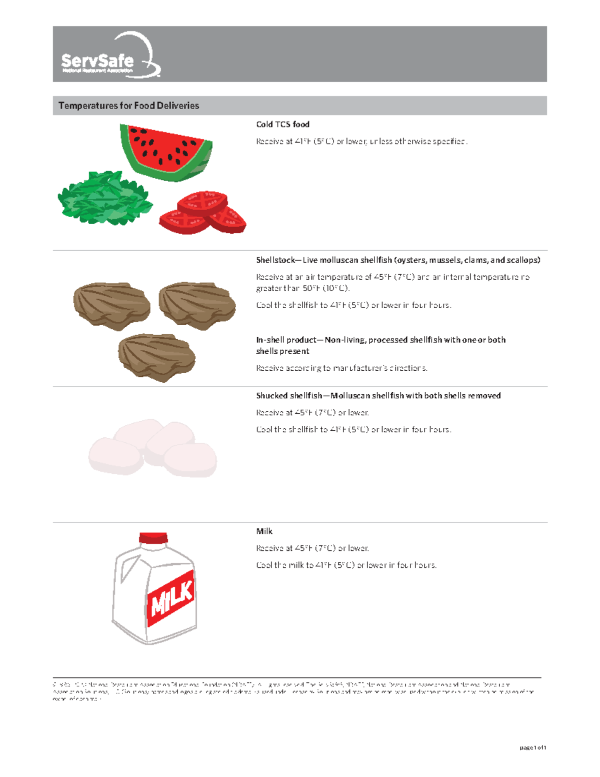 Temperaturesfor Food Deliveries - ©1986–2023 National Restaurant ...