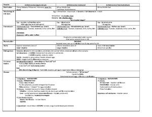 Para Final Exam Charts - Fasciola hepatica Fasciolopsis buski “Liver ...