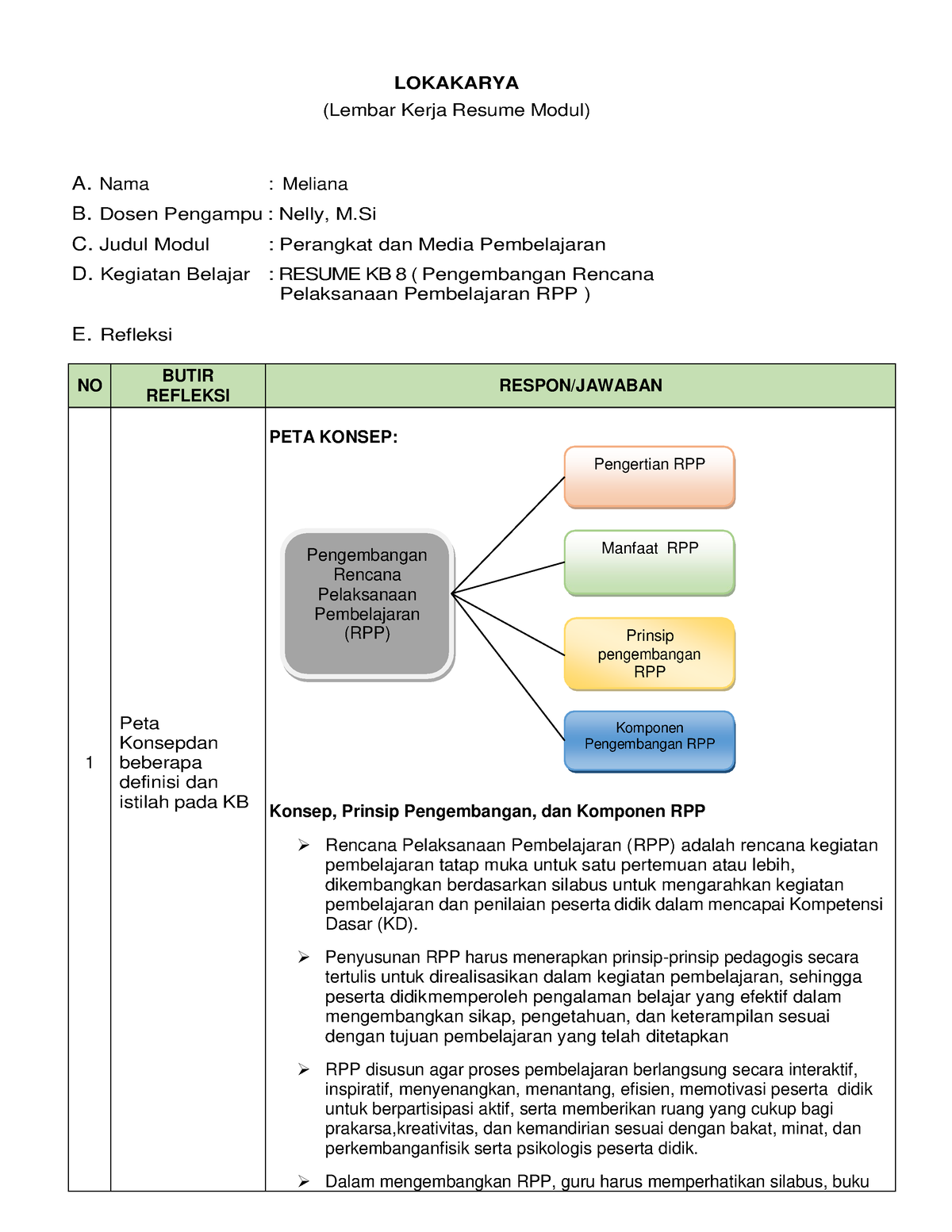 Contoh Resume 8 - LOKAKARYA (Lembar Kerja Resume Modul) A. Nama ...