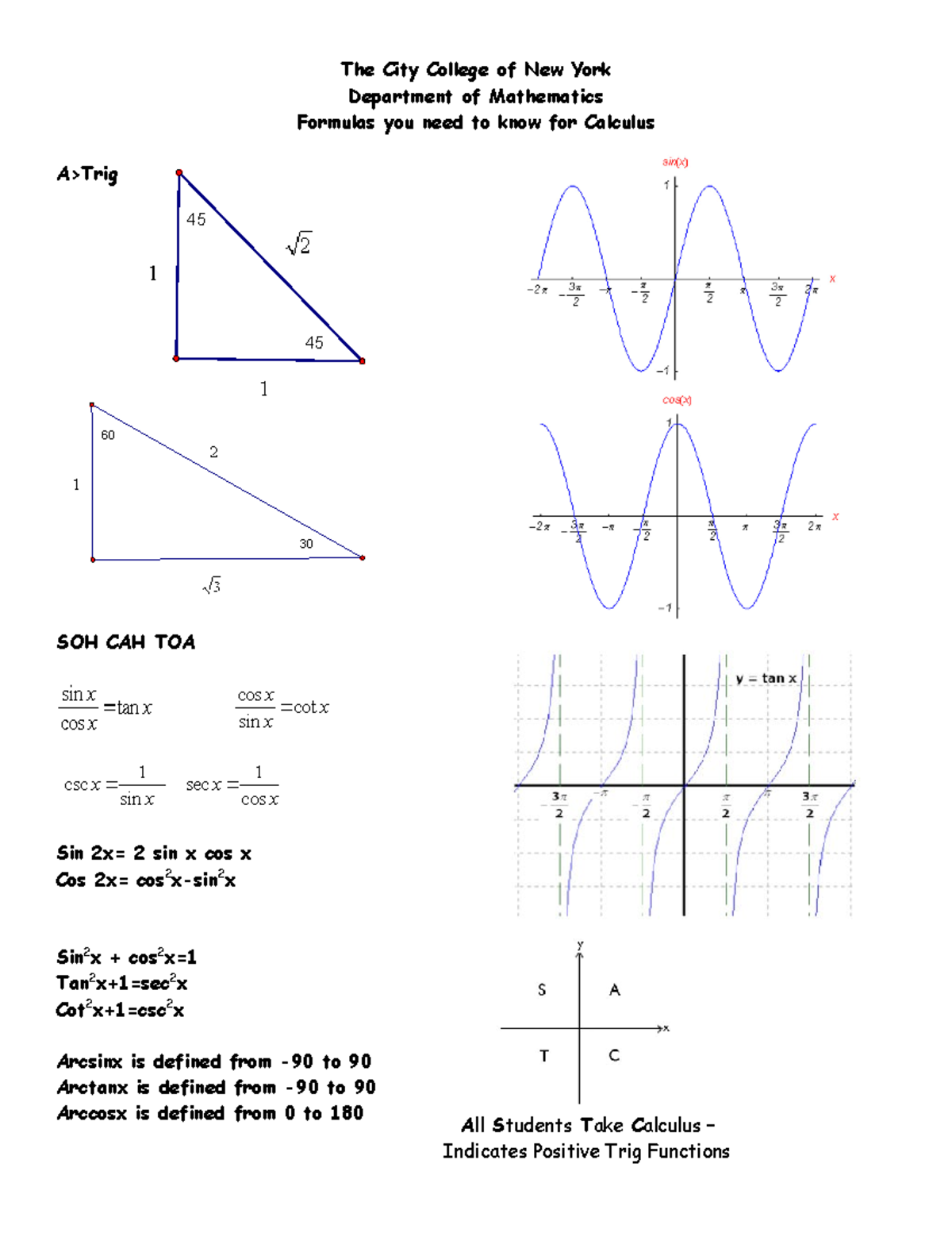 Formulas for calculus - overview of whole course - The City College of ...