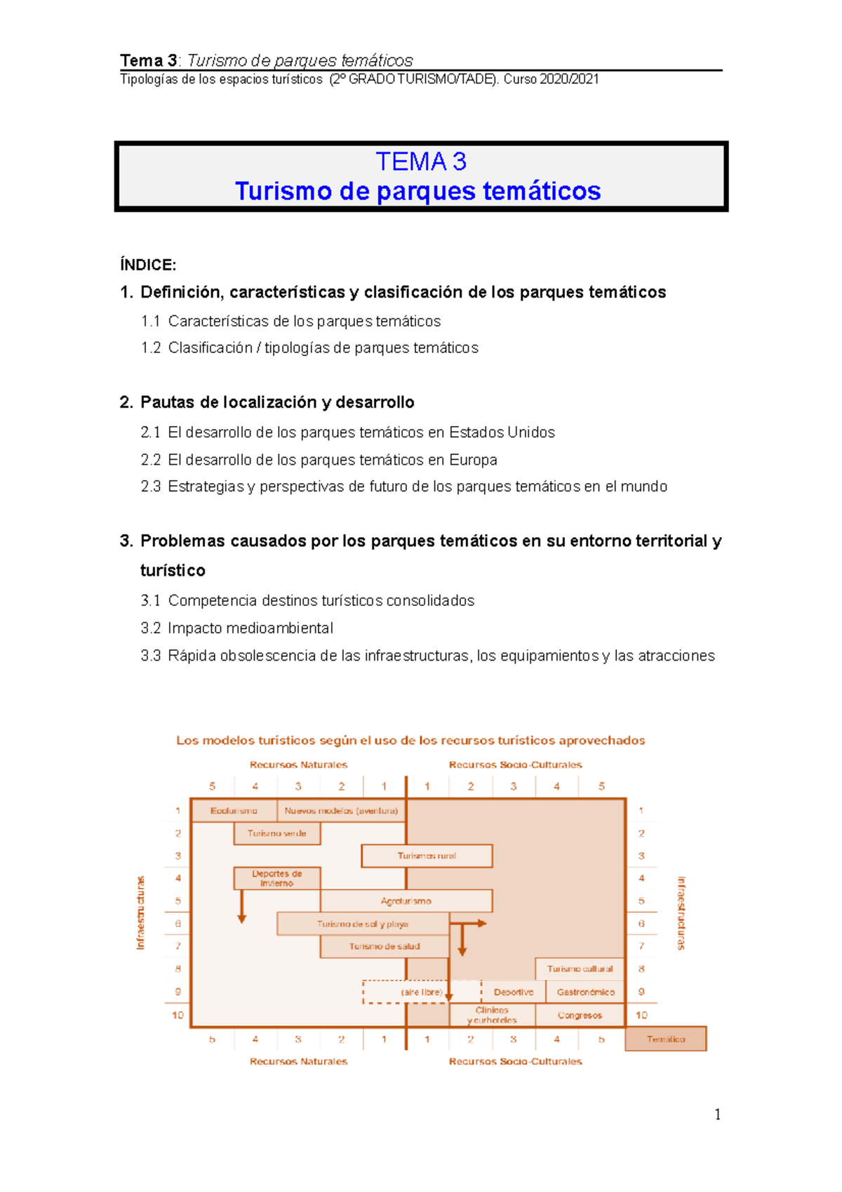 TEMA 3 - Apuntes 3 - Tipologías De Los Espacios Turísticos (2º GRADO ...