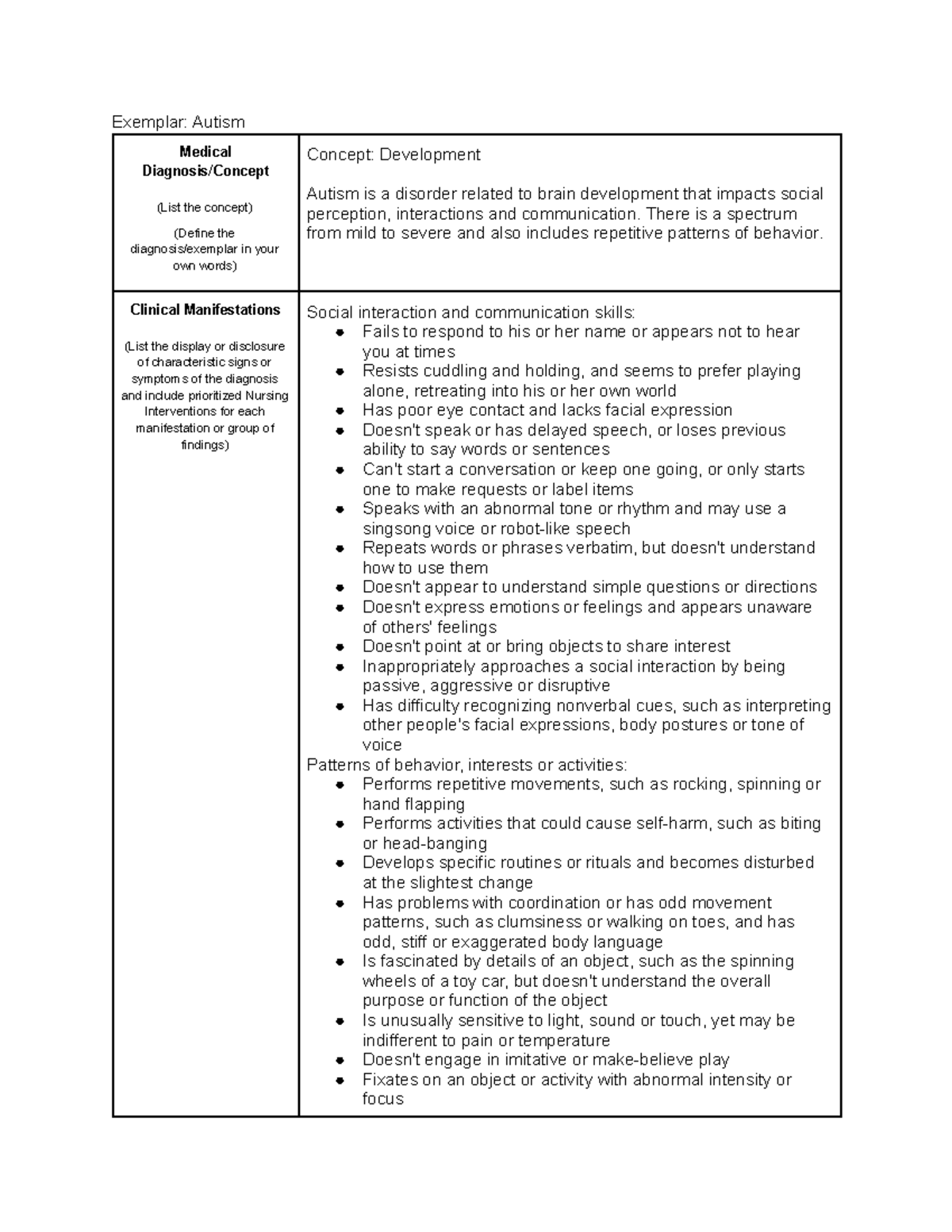 Autism Exemplar - Exemplar: Autism Medical Diagnosis/Concept (List the ...