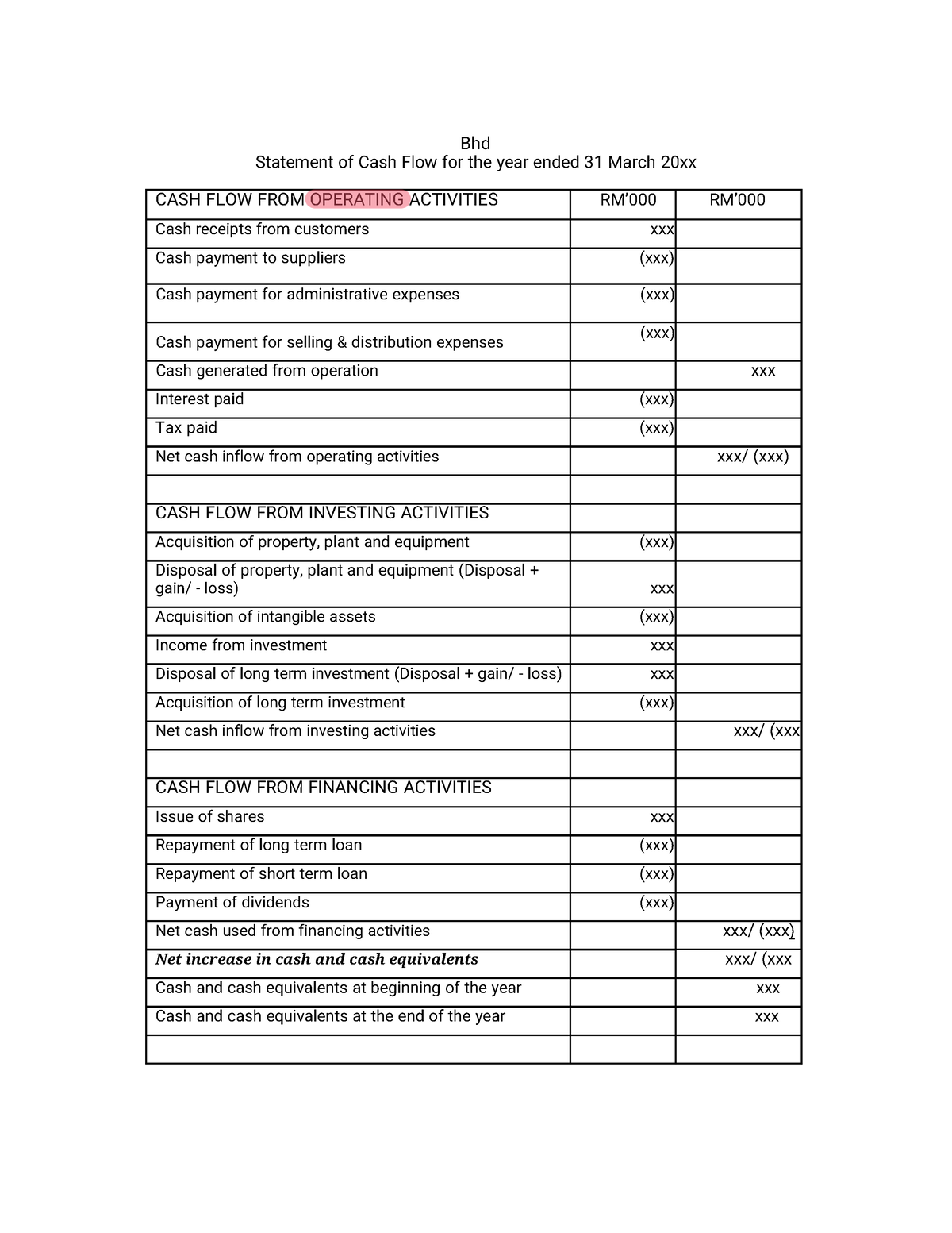 Format Cash Flow-1-print - Financial Reporting - UiTM - Studocu