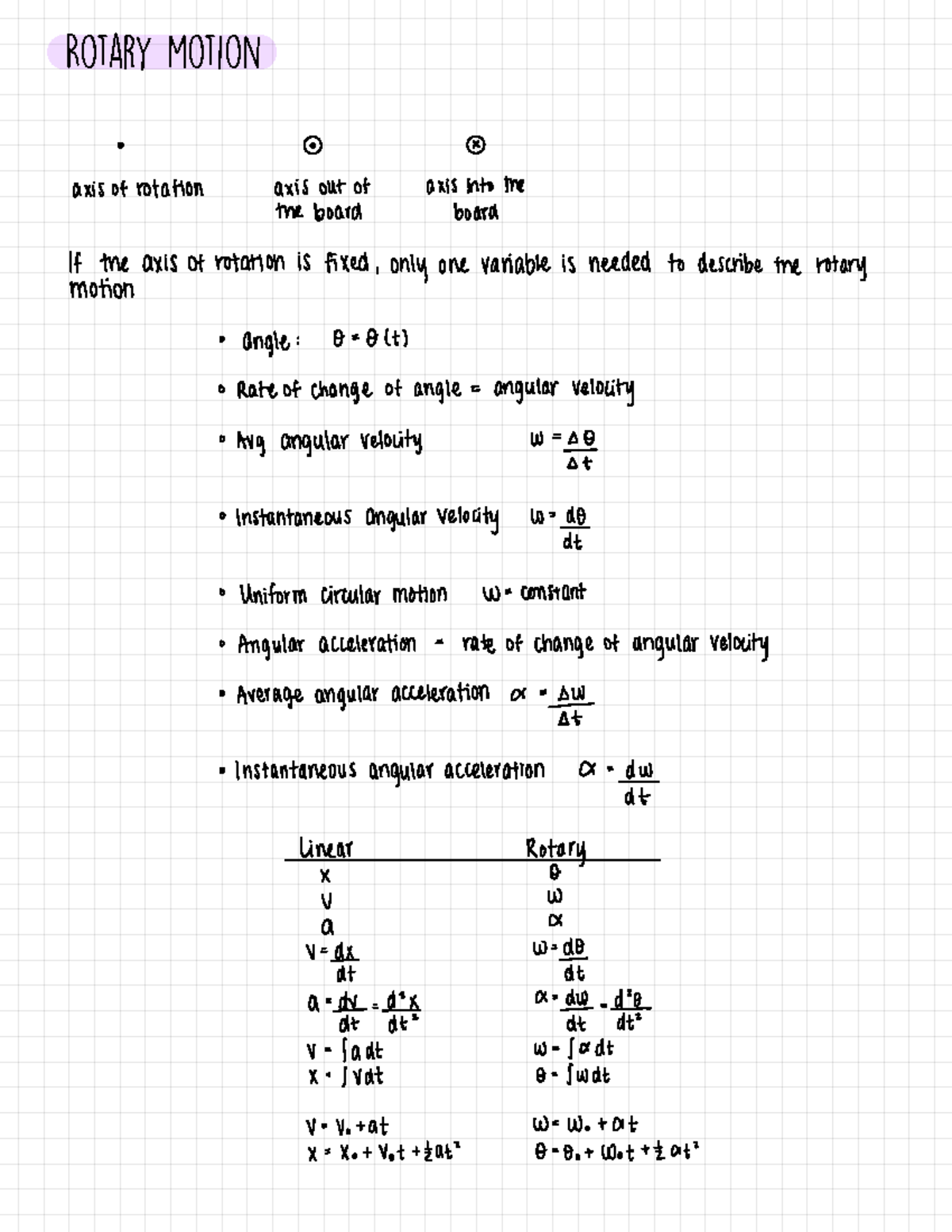 15Rotary Motion - Lecture notes 15 - Rotary motion ⑨ ④ axisof rotation ...