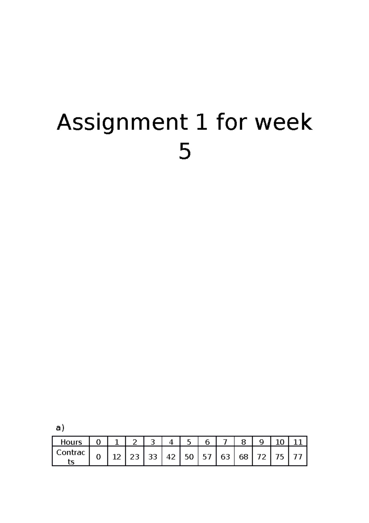 ESPP assignment week5 - Assignment 1 for week 5 a) Hours 0 1 2 3 4 5 6 ...
