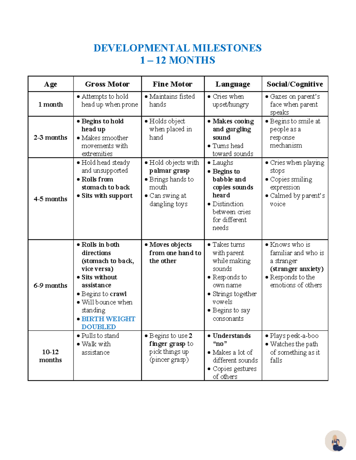 Pediatrics NCLEX tips for you to study - DEVELOPMENTAL MILESTONES 1 ...