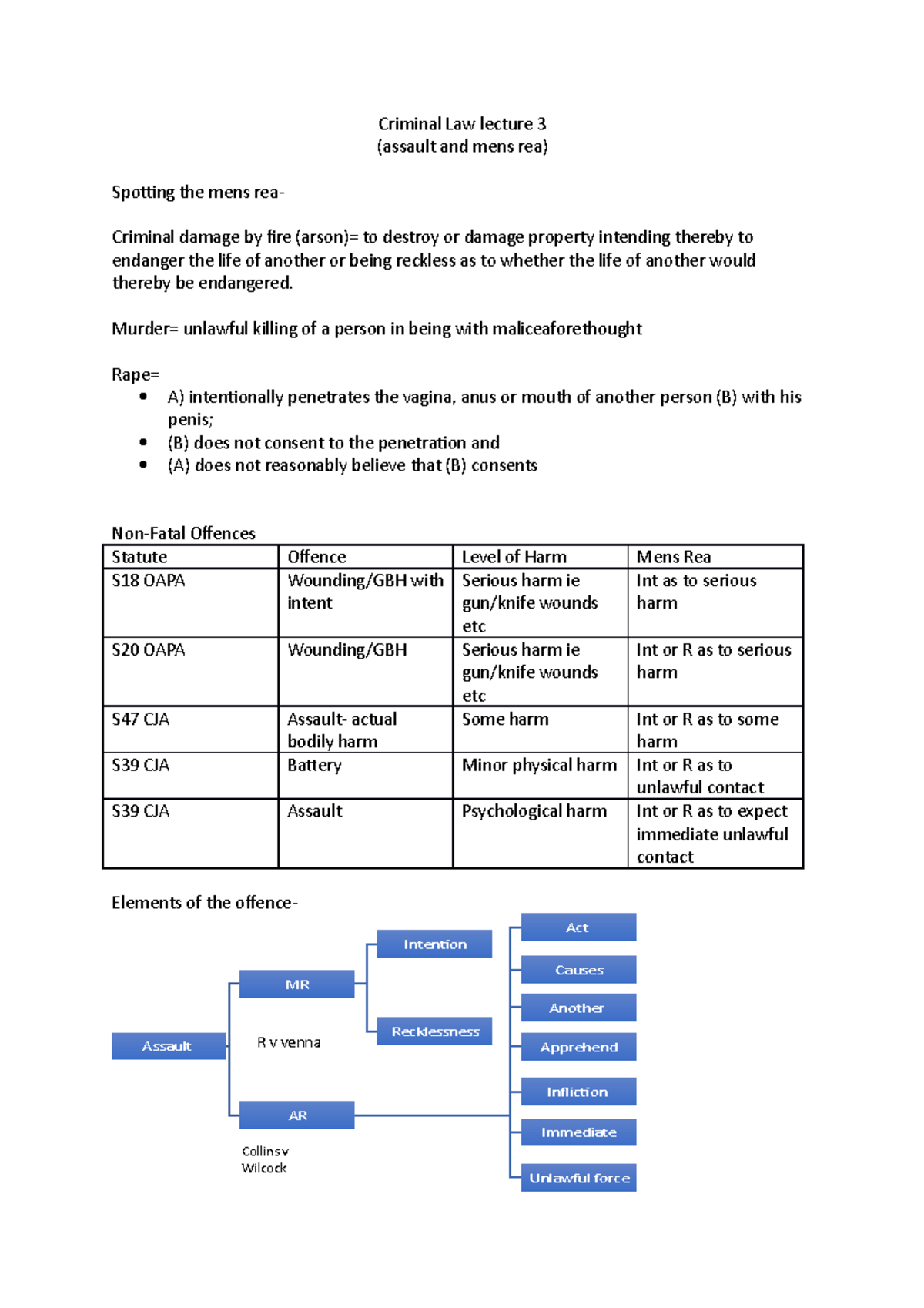Criminal Law lecture 3 - Murder= unlawful killing of a person in being ...