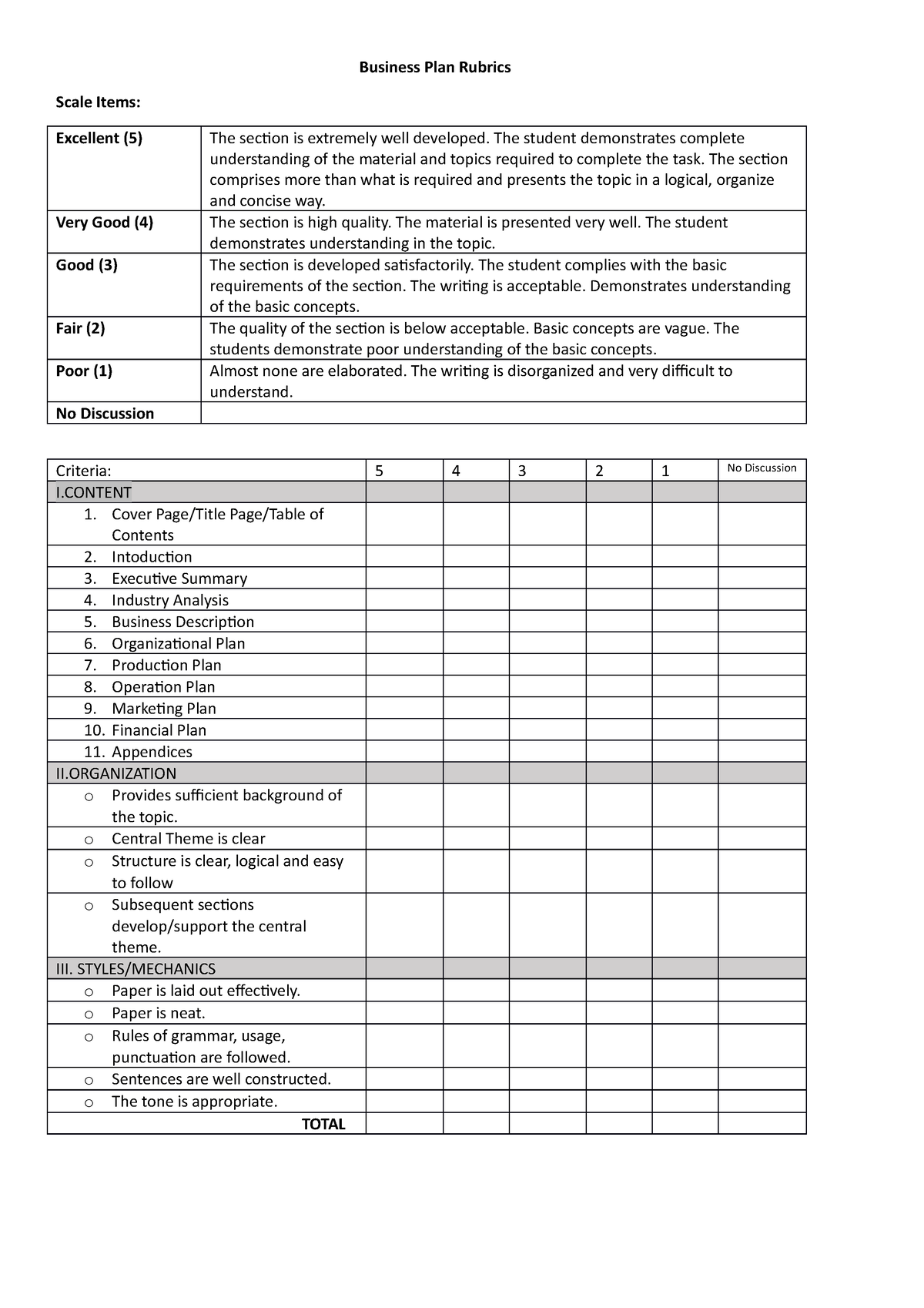 business plan rubric high school