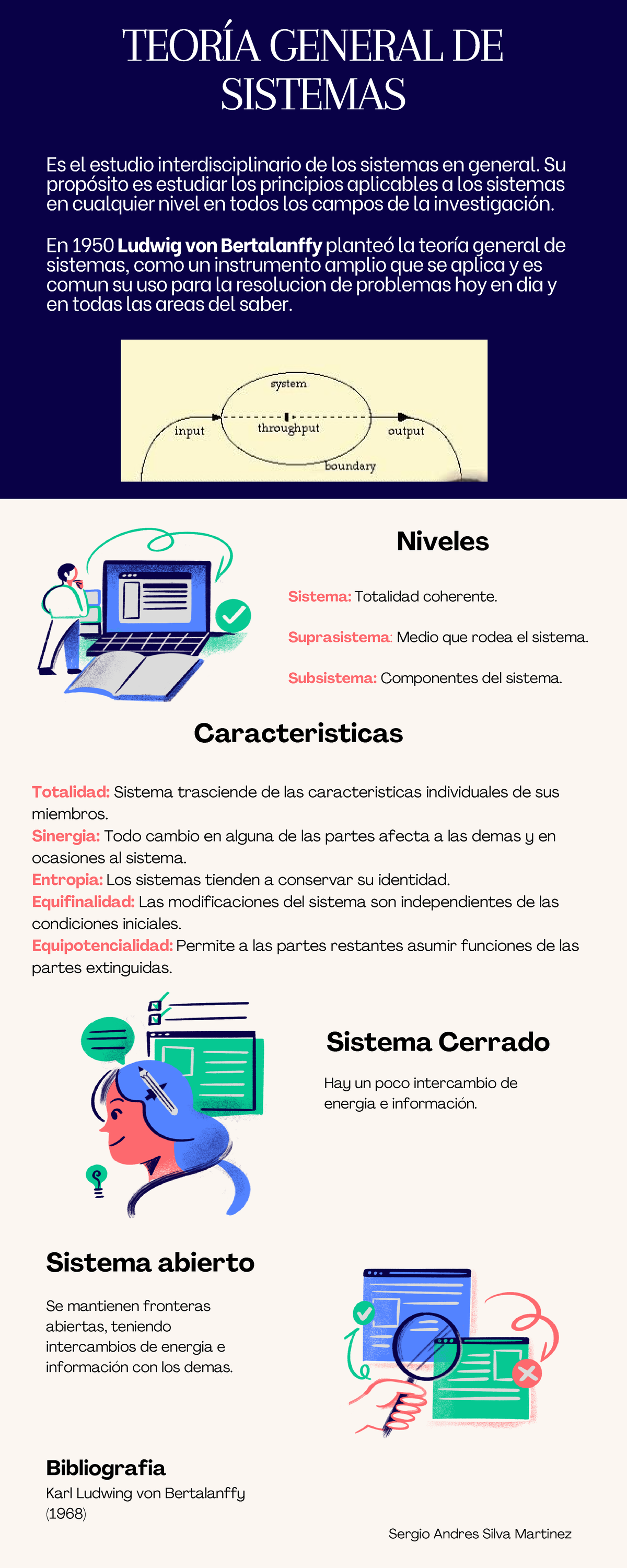 IE-GA1-220501092-AA1-EV01-Infografia Teoria General De Sistemas Sergio ...