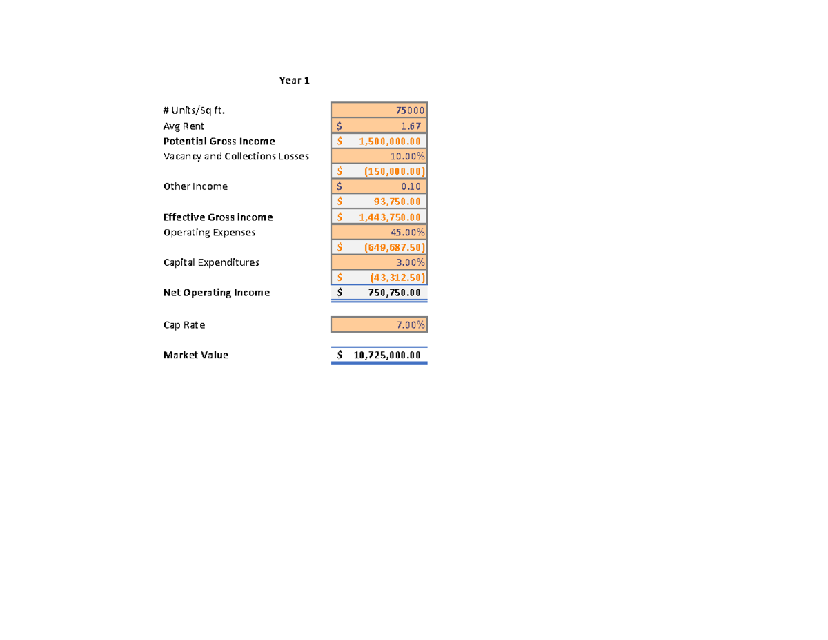 Excel Calculator calc for cash flows Units/Sq ft. 75000 Avg Rent