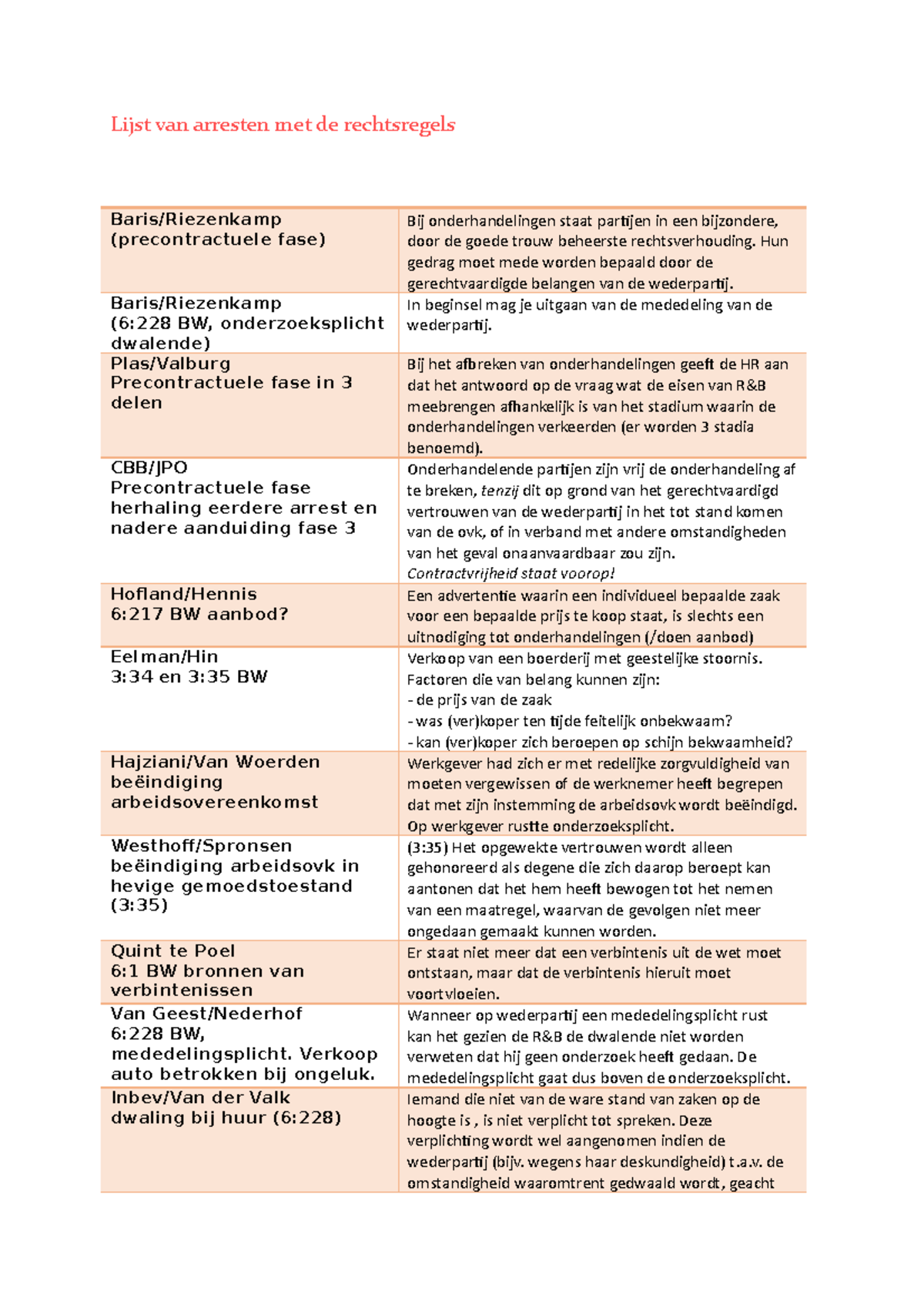 Lijst Van Arresten Met De Rechtsregels - Lijst Van Arresten Met De ...
