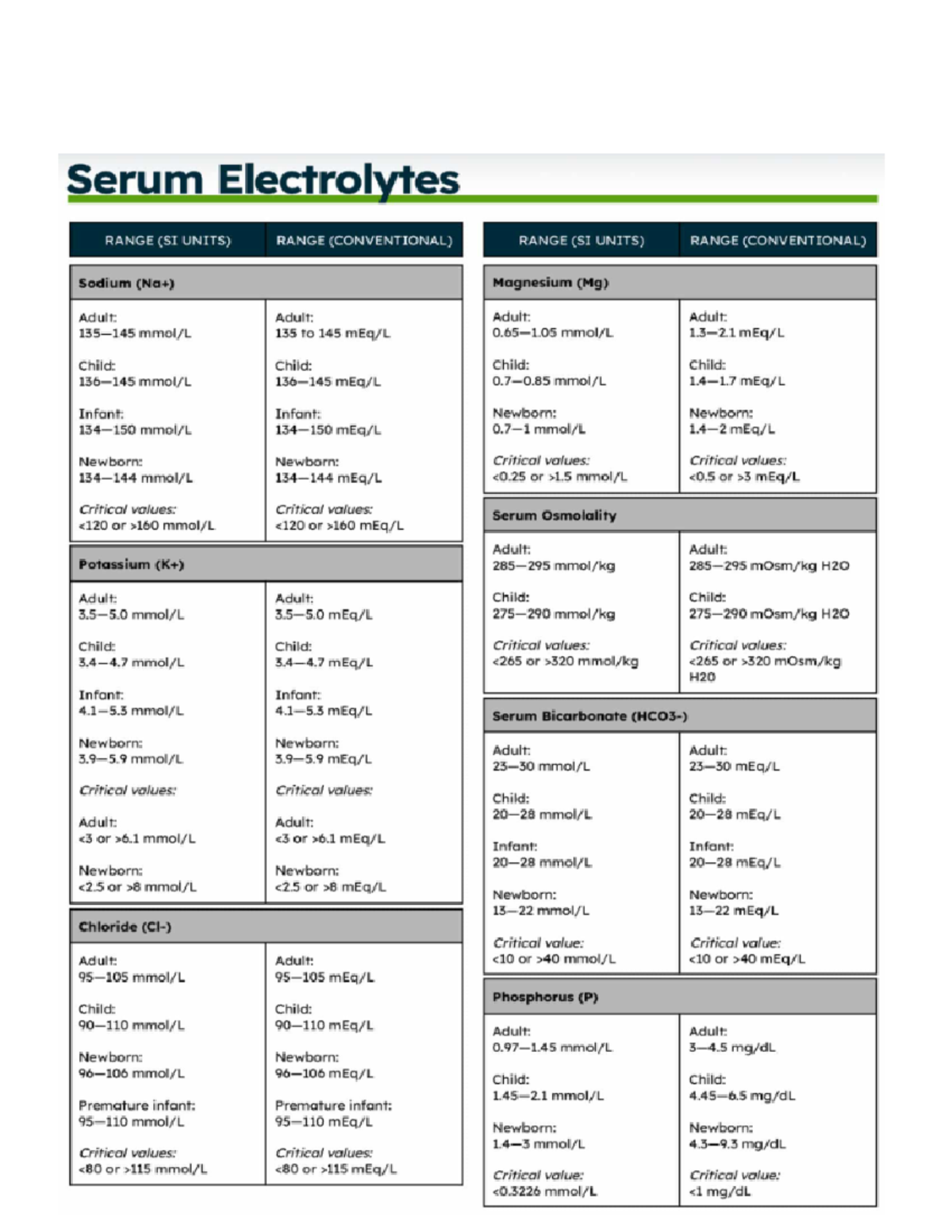 Serum Electrolytes CHEM B1B Studocu