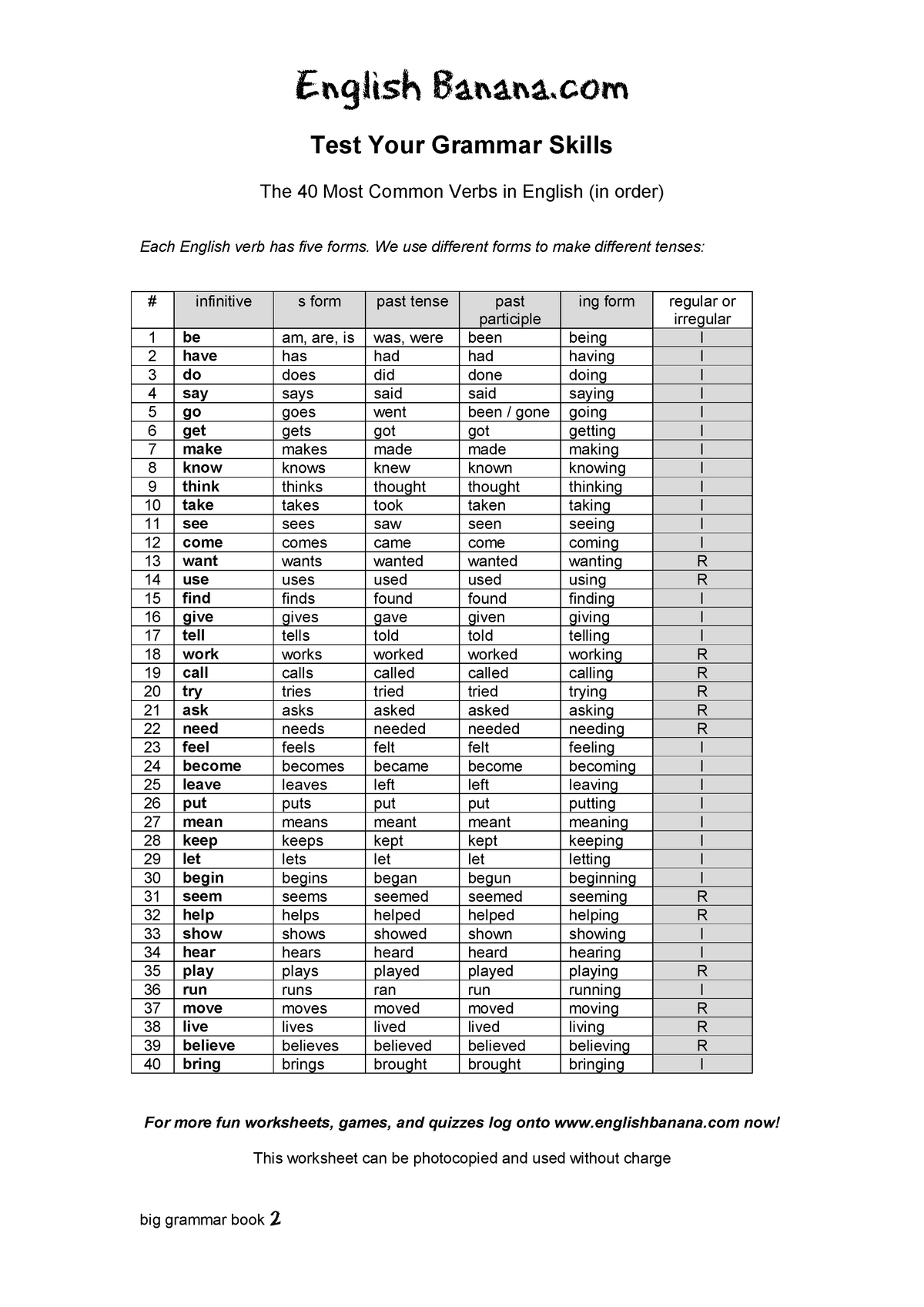 The 40 Most Common Verbs In English - English Banana Test Your Grammar ...