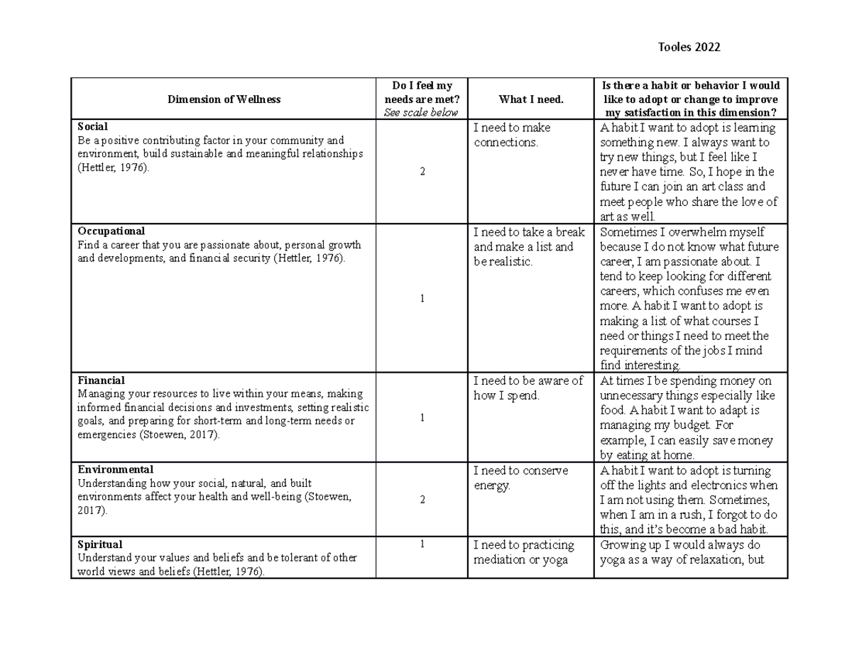 Dimension of Wellness Activity - Tooles 2022 Dimension of Wellness Do I ...