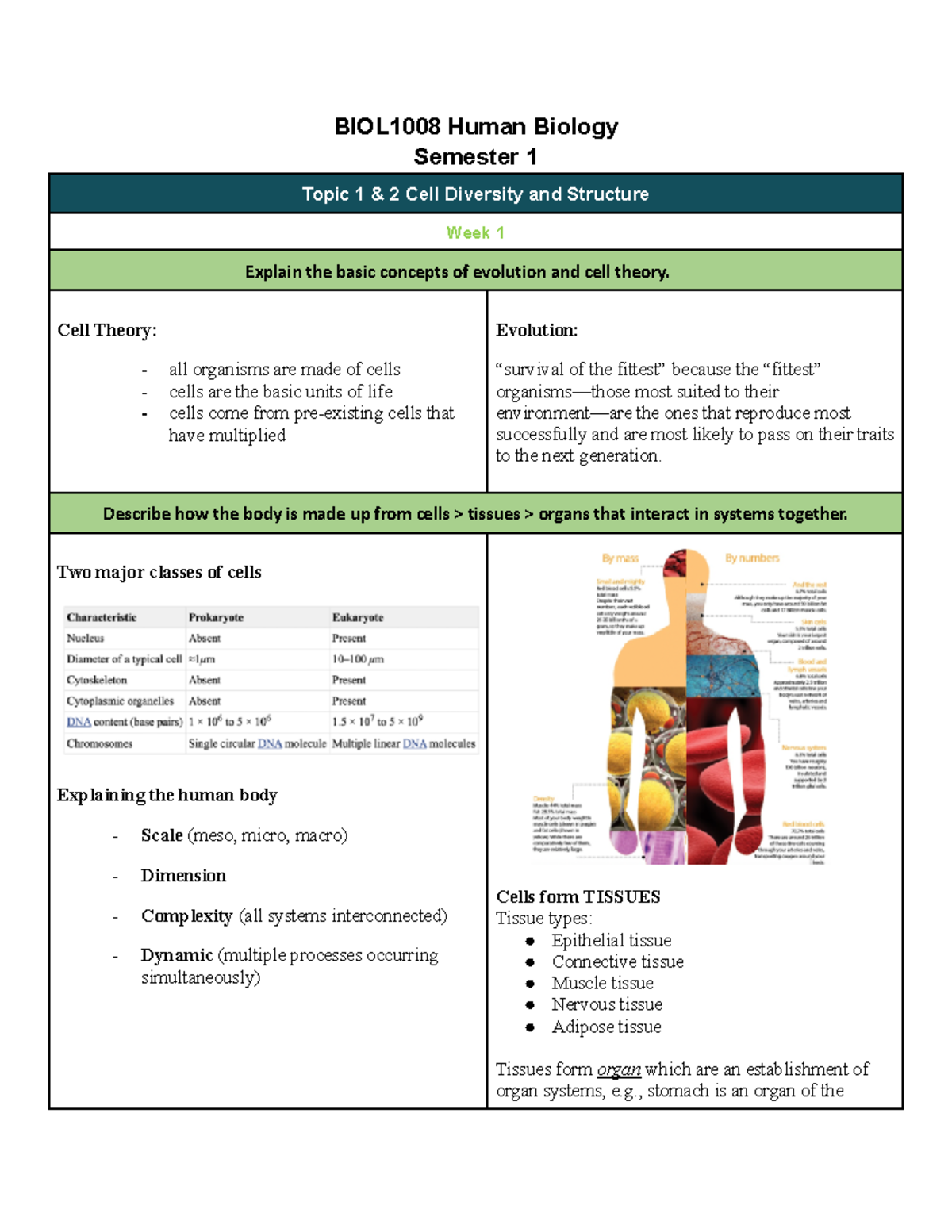 BIOL1008 Topics 1-5 notes - BIOL1008 Human Biology Semester 1 Topic 1 ...