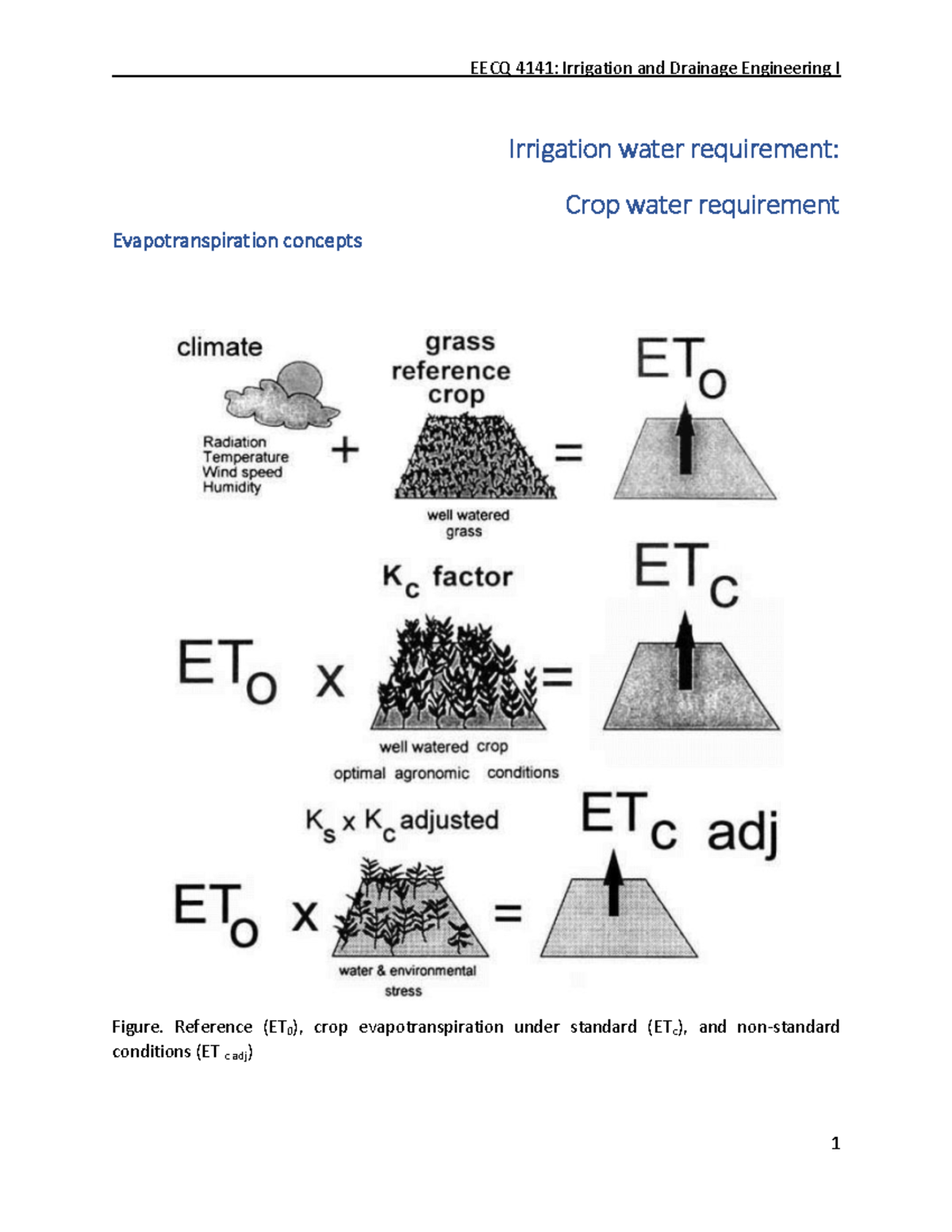 EECQ 4141 IWRcrop water requirement Irrigation water requirement