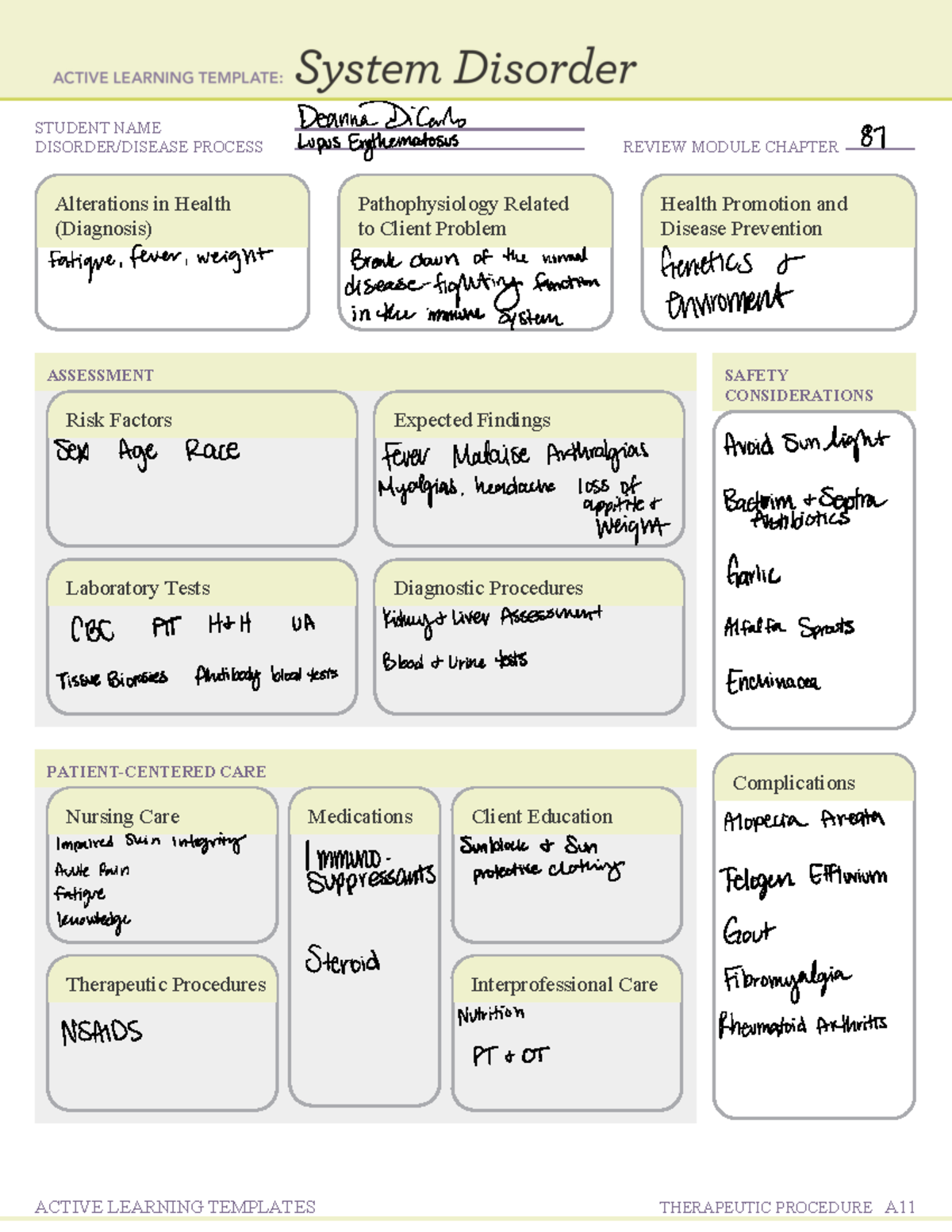 Lupus Points Chart