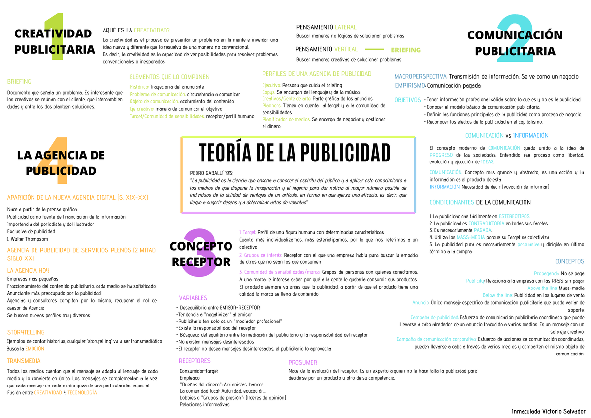 Mapa Mental sobre la Teoría de la Publicidad. - Consumidor-target Empleado  "Dueños del - Studocu