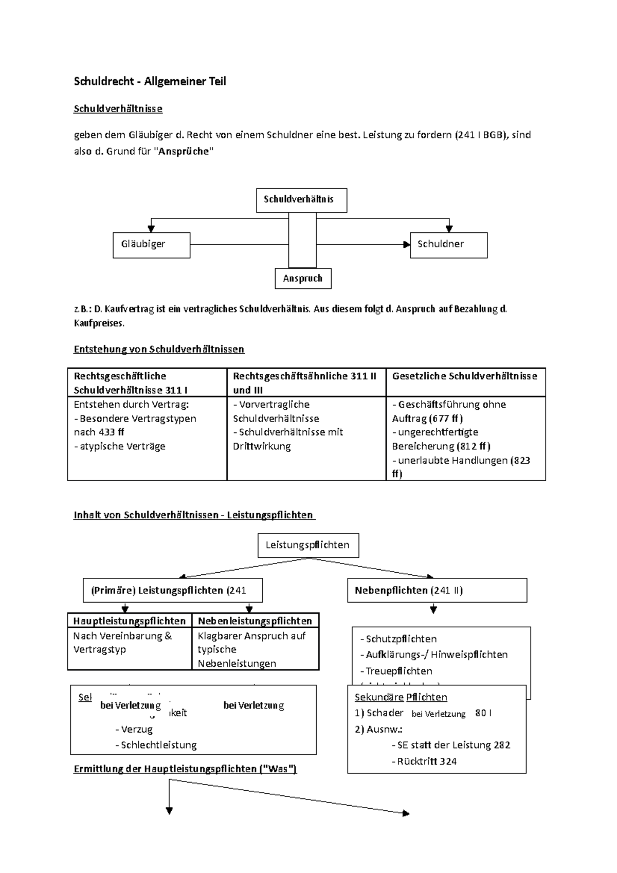 Schuldrecht Zusammenfassung - Schuldrecht - Allgemeiner Teil ...