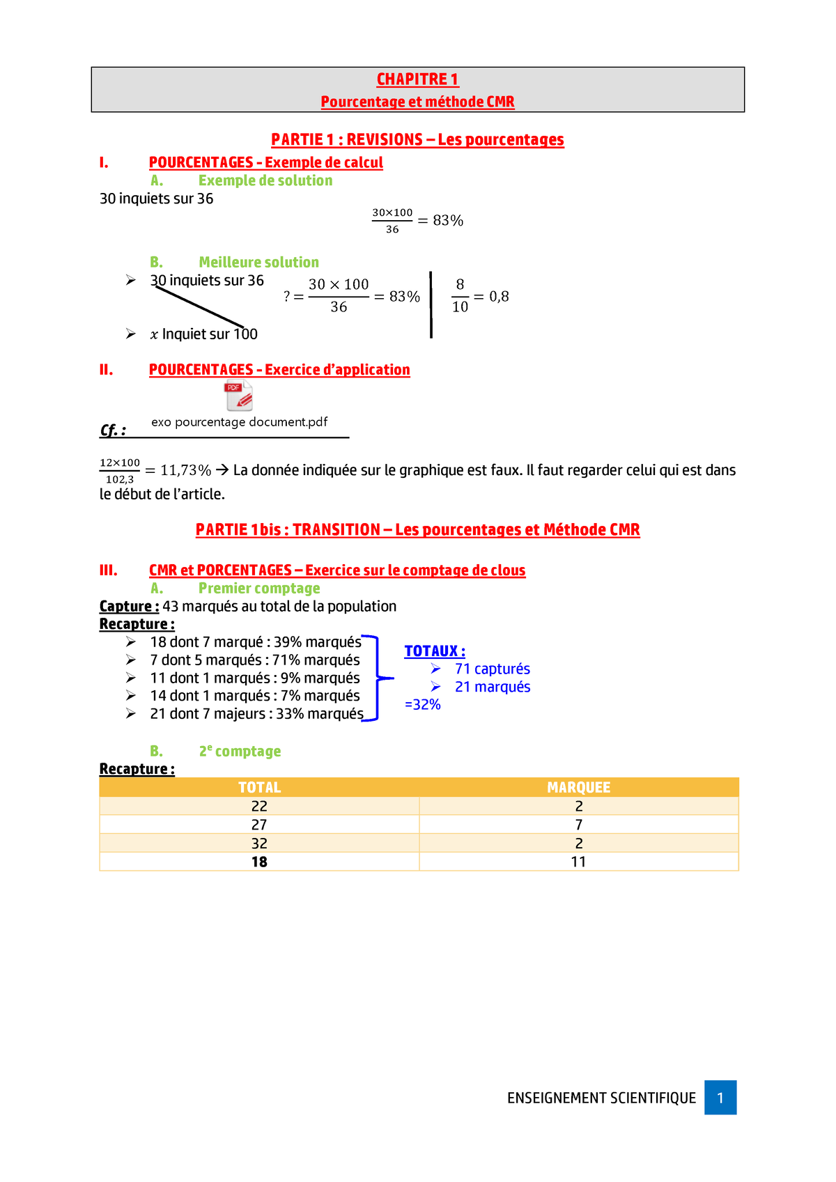 Pourcentage Et Méthode CMR - Pourcentage Et Méthode CMR PARTIE 1 ...