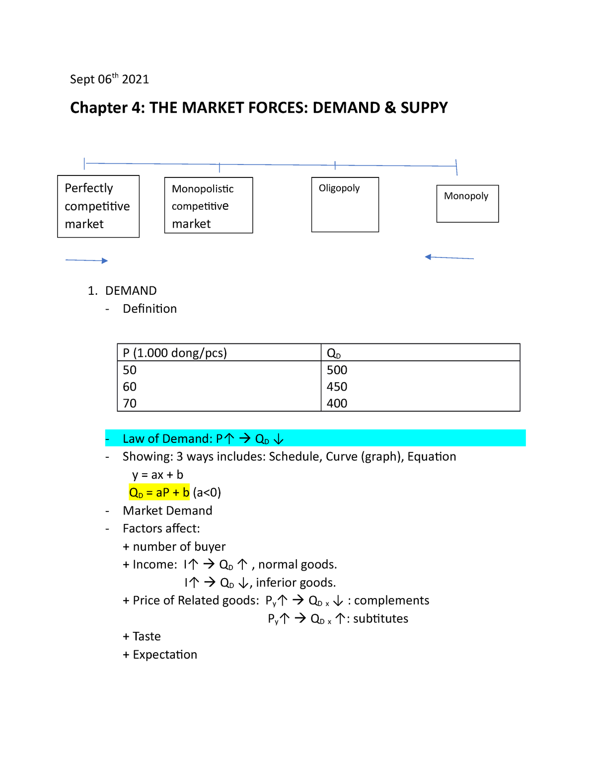 microeconomics chapter 4 homework