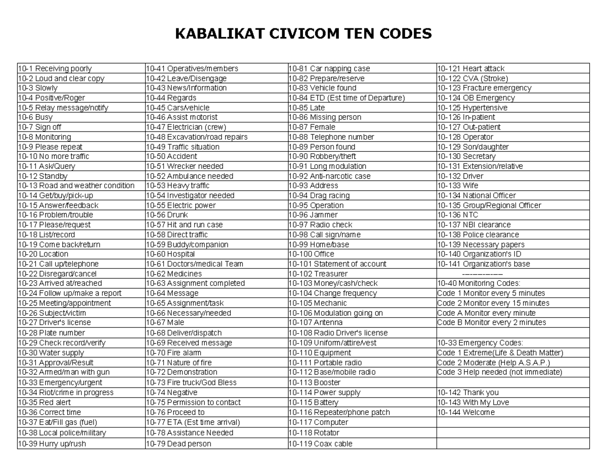 Ten Codes - KABALIKAT CIVICOM TEN CODES 10-1 Receiving Poorly 10-41 ...