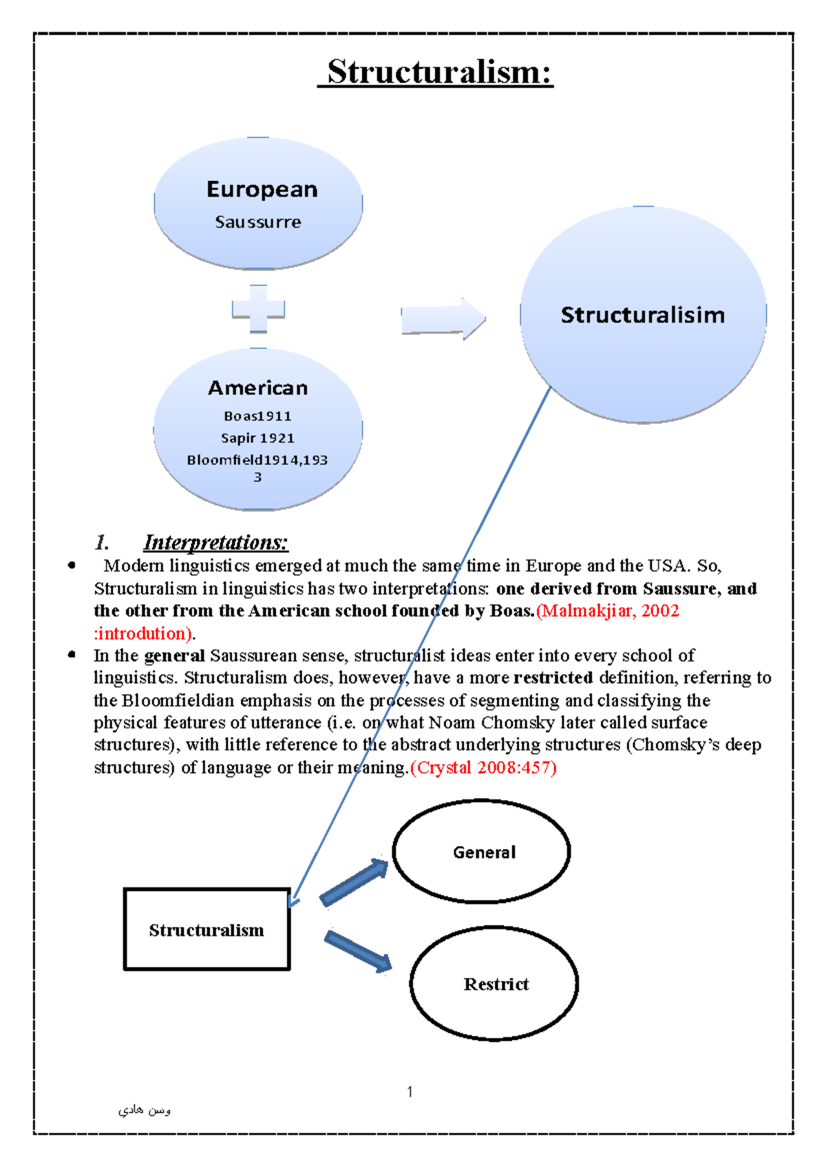 Structuralism - Linguistics - Structuralism: 1. Interpretations: Modern ...