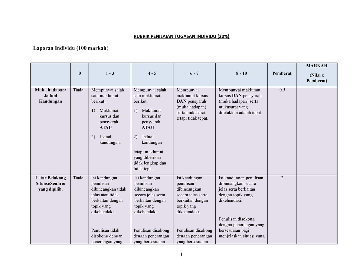 2) Rubrik Tugasan ULRS1102 Nilai DAN JATI DIRI (Tugasan 1) 41022 ...