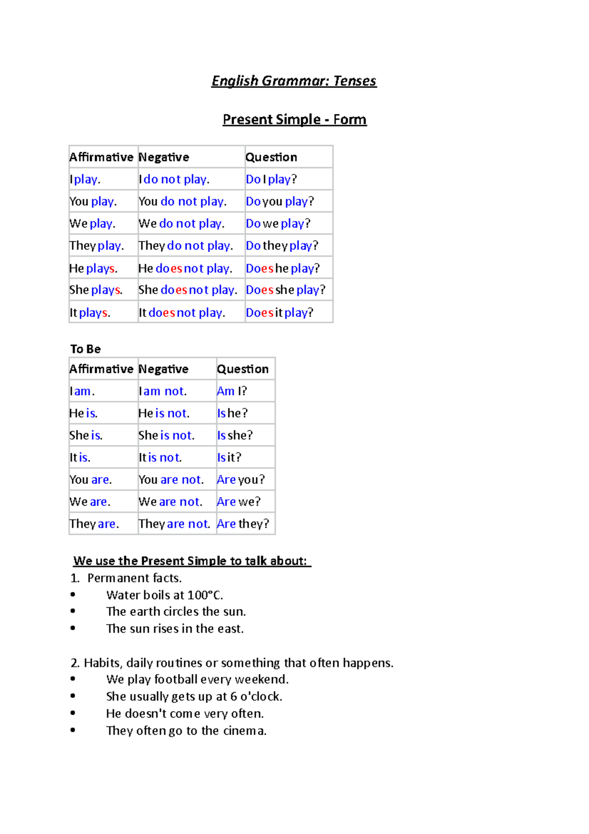 English Grammar tenses - I do not play. Do I play? You play. You do not ...