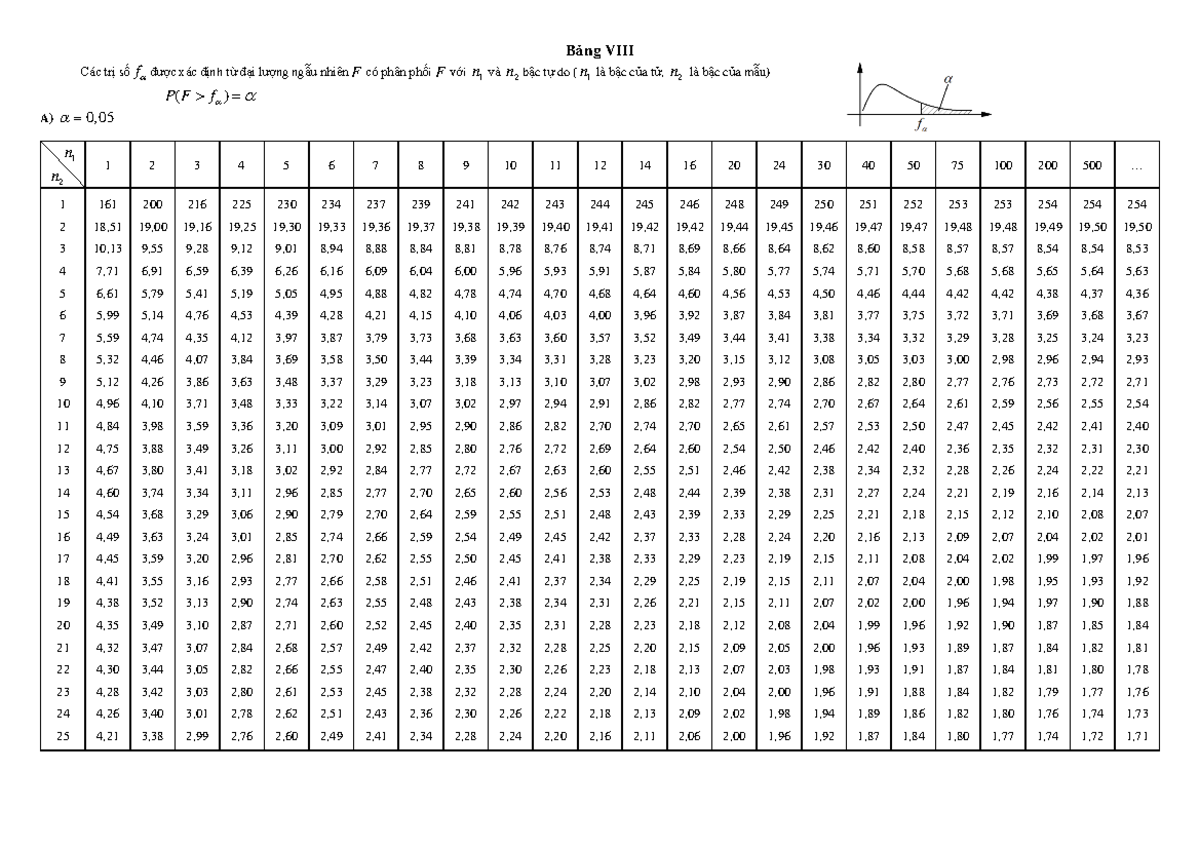 Bảng Fisher - xstk - Bảng VIII Các trị số f được xác định từ đại lượng ...