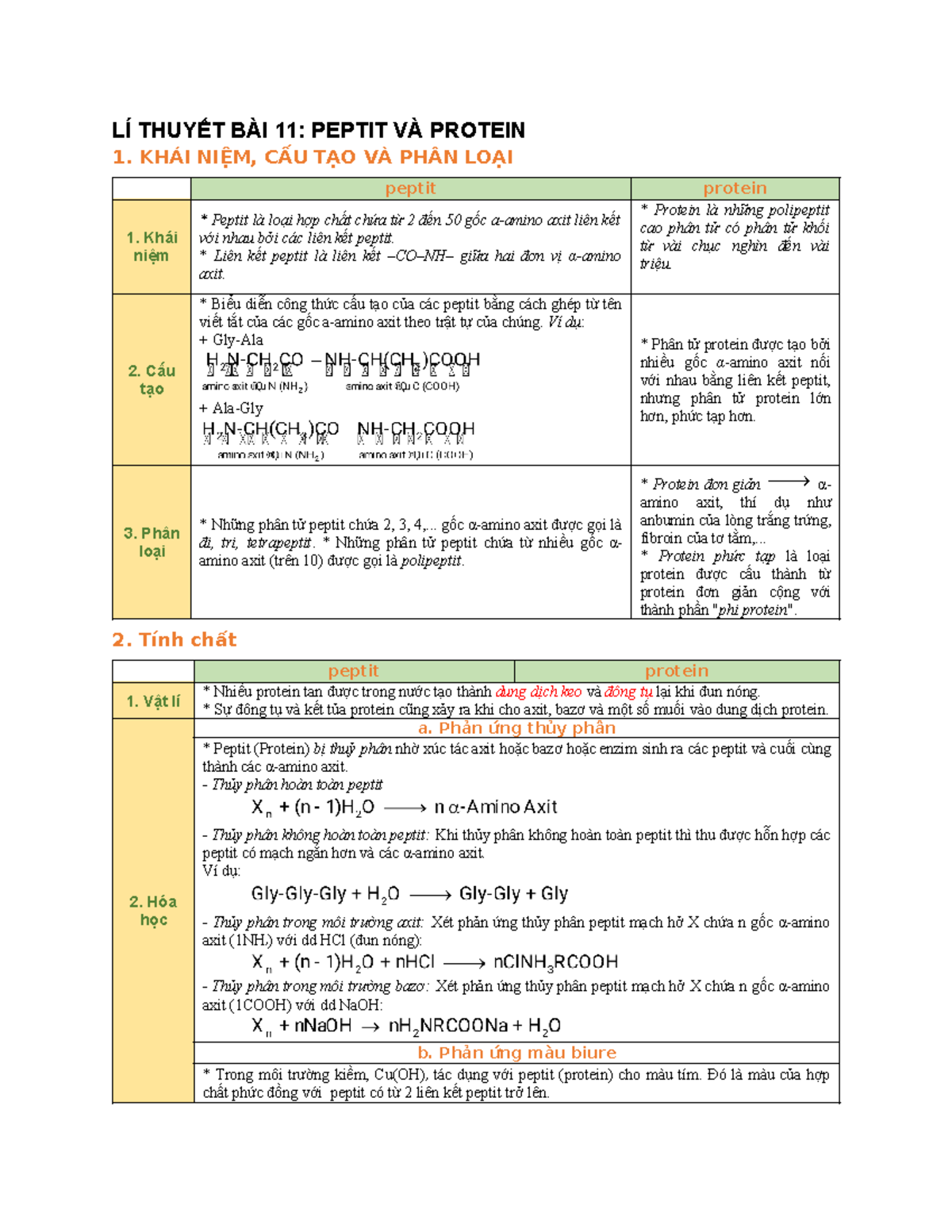 LÍ THUYẾT BÀI 11 - gjfk - LÍ THUYẾT BÀI 11: PEPTIT VÀ PROTEIN 1. KHÁI ...