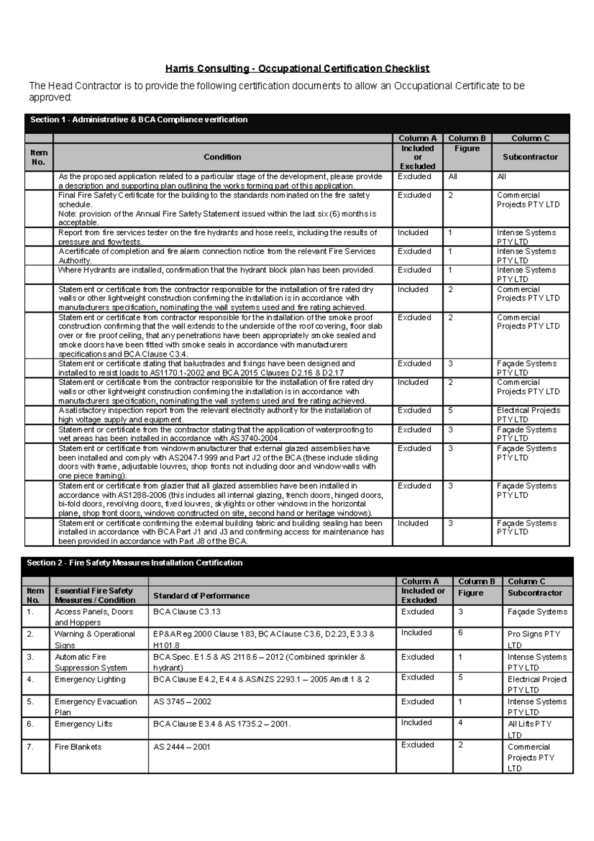 Task 3A & 3B Harris Consulting Occupational Certification Checklist ...